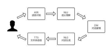 瑞芯微携手DuerOS打造全链条AI解决方案，助力智能家居生态开发