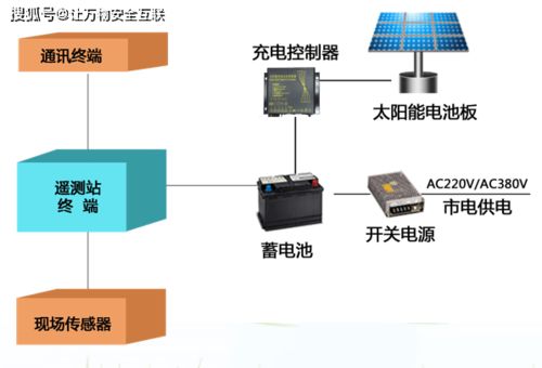 智绘乡村水韵——农业农村水价改革综合管理系统与村家AI系统的融合实践